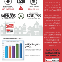 Market update! Latest news in Ottawa Real Estate August 2017 Stats