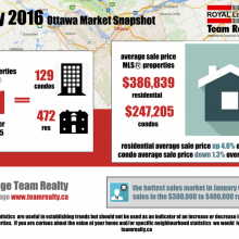 Ottawa Real Estate Market Eases off with Cooler January Weather