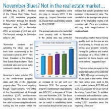 Ottawa Real Estate Latest Market Snapshot