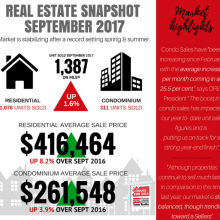 Ottawa Real Estate Highlights September 2017