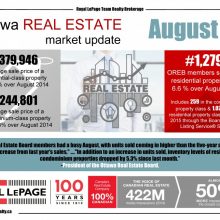 Strong summer performance for Ottawa’s resale market