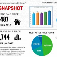 Ottawa Real Estate Market Update : Low Inventory Continues Into 2018